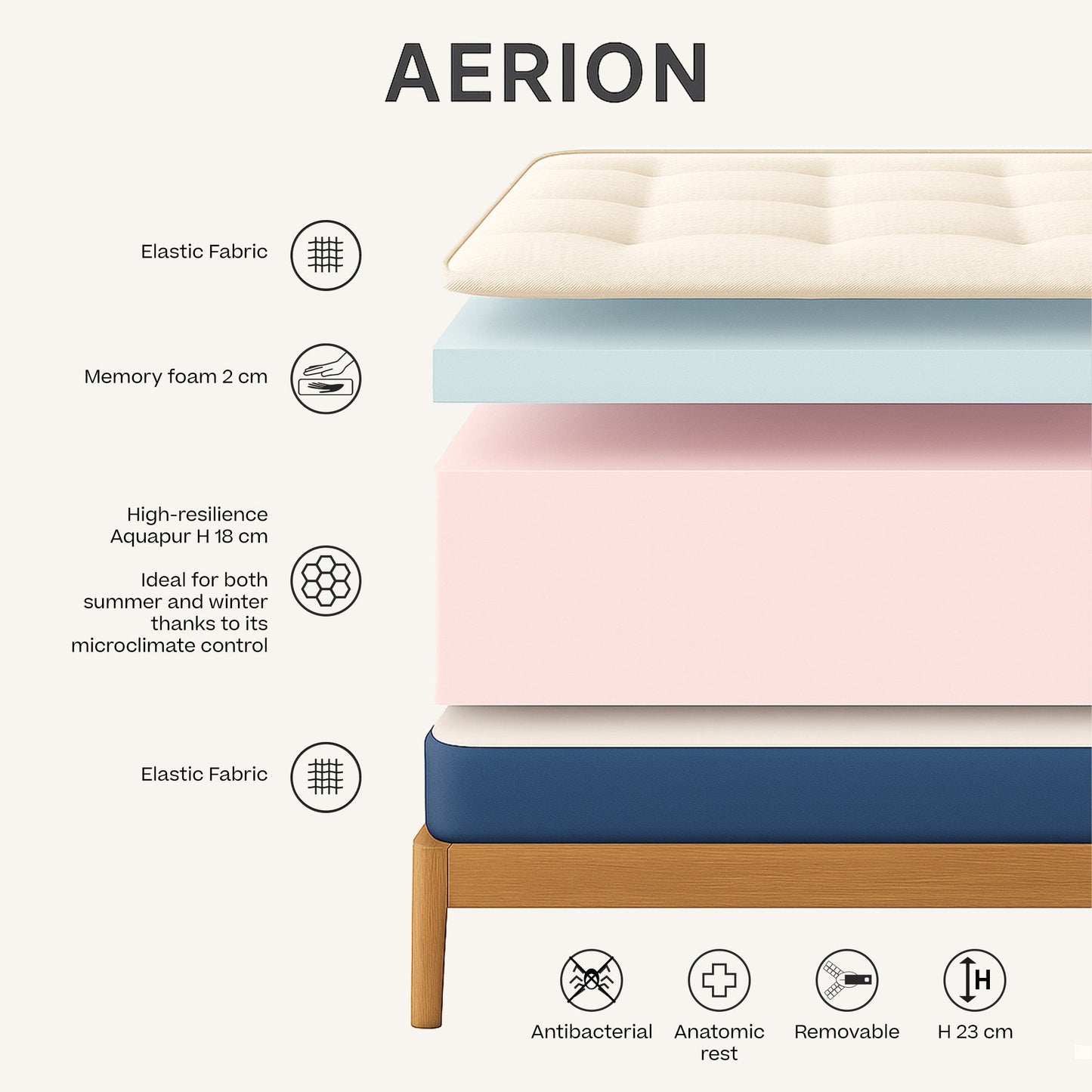 AERION – Materasso Ortopedico in Memory &amp; Aquapur per un Riposo Leggero come l'Aria