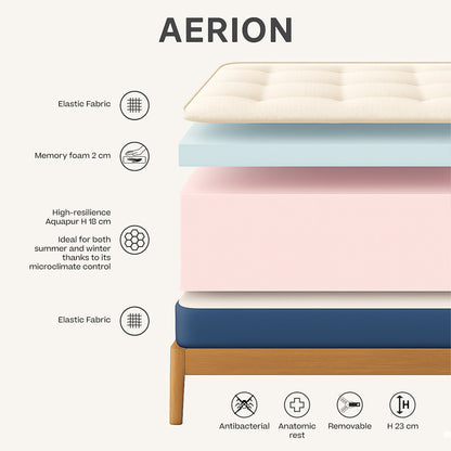 AERION – Materasso Ortopedico in Memory &amp; Aquapur per un Riposo Leggero come l'Aria