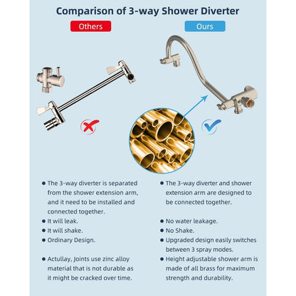 10-Inch All Metal High Pressure Rain Shower Head With Handheld Combo