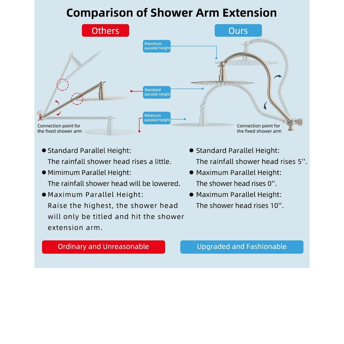 10-Inch All Metal High Pressure Rain Shower Head With Handheld Combo