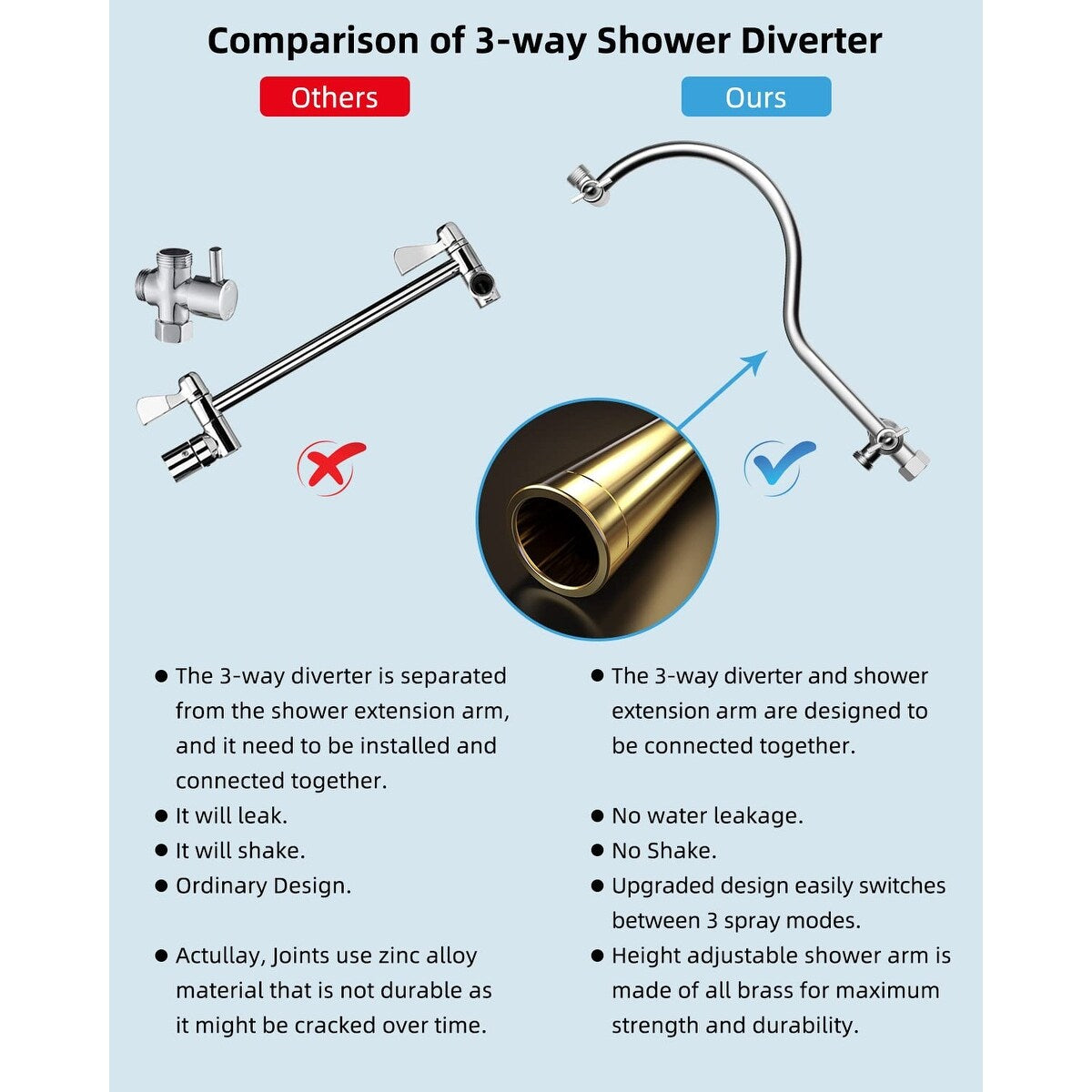 10-Inch All Metal High Pressure Rain Shower Head With Handheld Combo