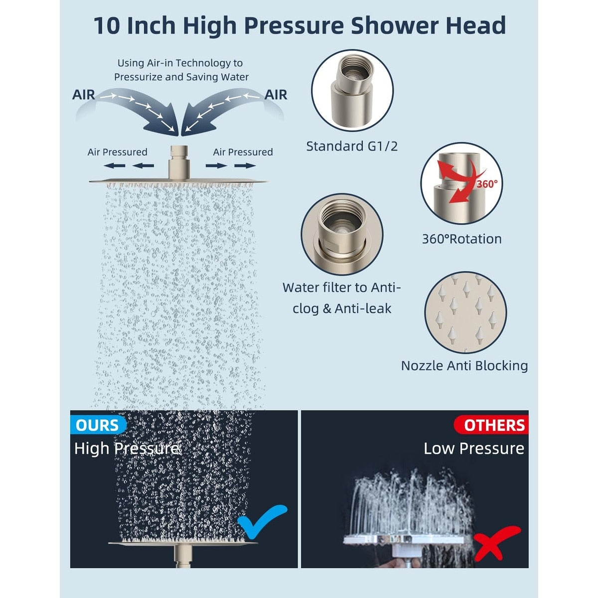 10-Inch All Metal High Pressure Rain Shower Head With Handheld Combo
