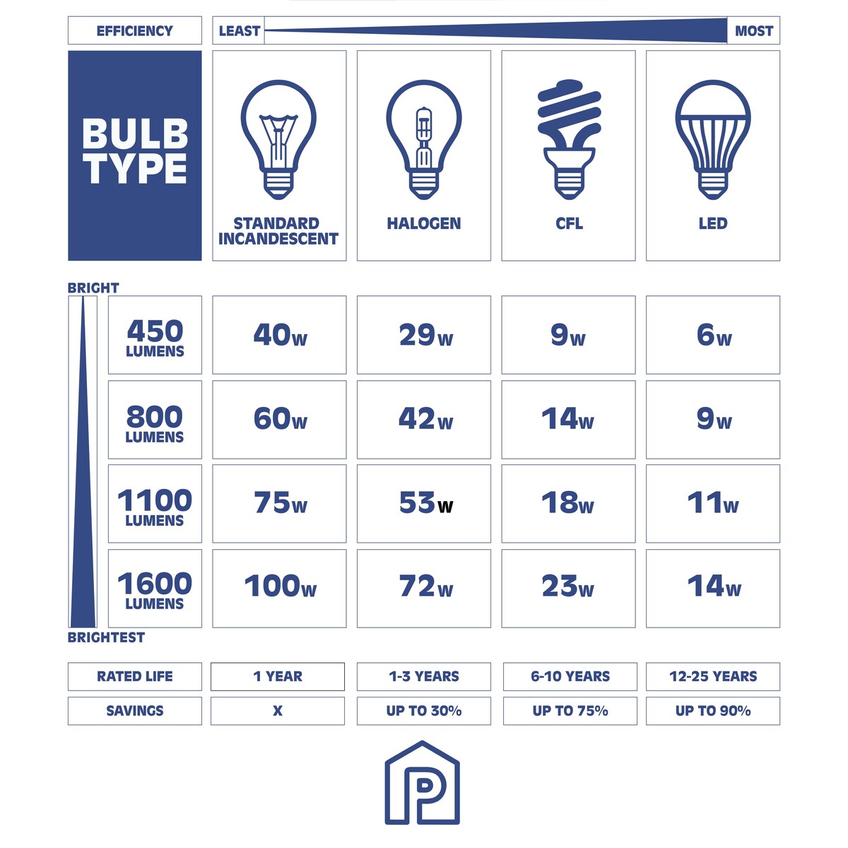 Prominence Home 2-Pack Battery-Operated LED Matte Black Wall Sconce with Brushed Gold Accents