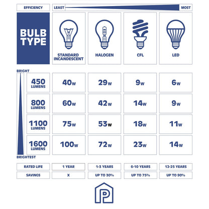 Prominence Home 2-Pack Battery-Operated LED Matte Black Wall Sconce with Brushed Gold Accents
