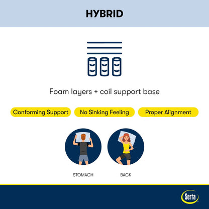 Serta Perfect Sleeper Pacific Peace 12 Hybrid Firm Mattress